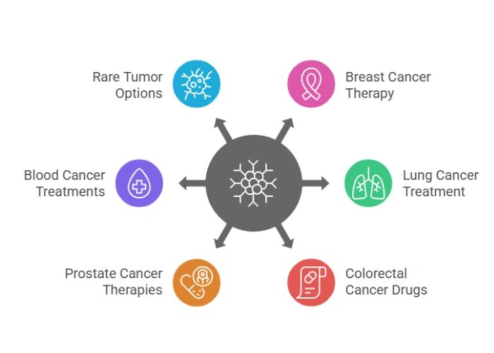 Symptoms of Head and Neck Cancer